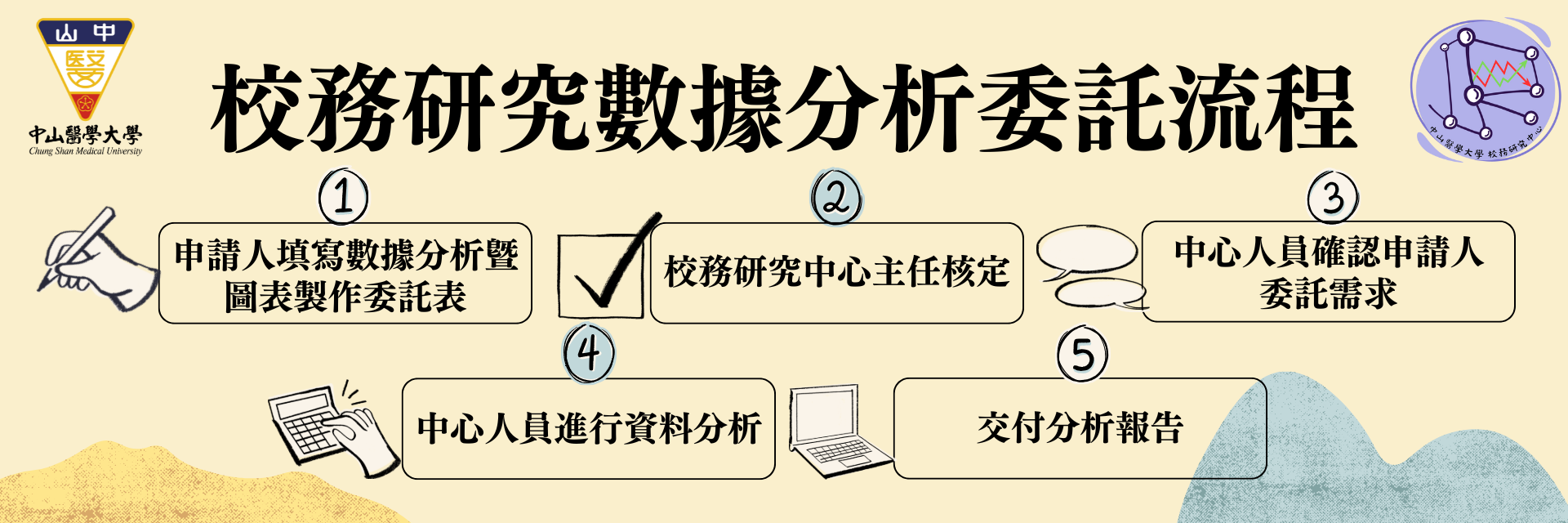 申請流程